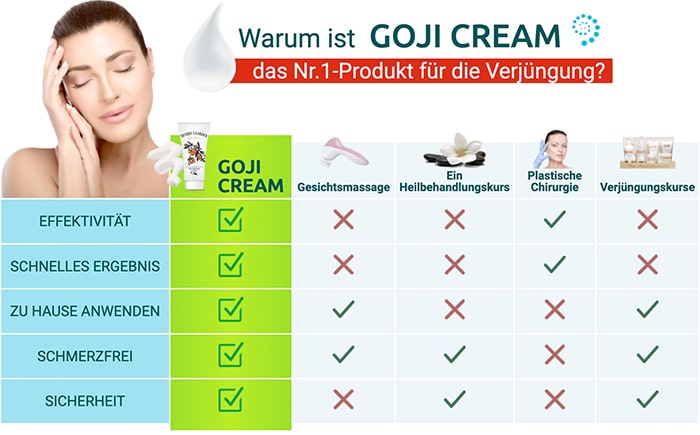 goji cream erfahrungen